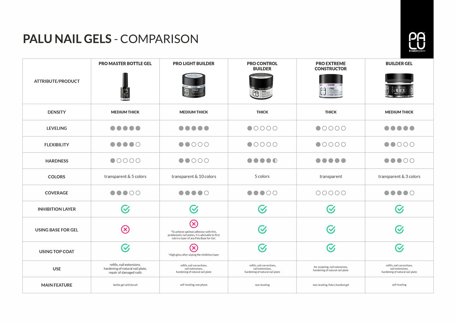 GEL PRO CONTROL BUILDER ROUGE 45G